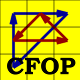 com.principiaprogramatica.speedcubealgorithmscfop