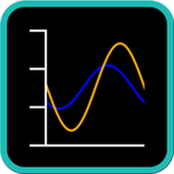 aha.Oscilloscope