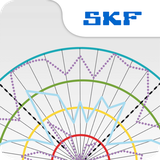 com.skf.dc