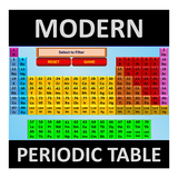 com.ganesh_ojha_from_nepal.modernperiodictable