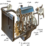 ir.shaprek.motor