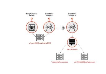 بازگشت گروه مهاجم چینی Alloy Taurus