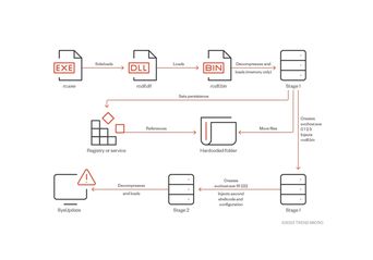نسخه لینوکسی بدافزار SysUpdate