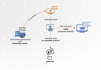 تشدید حملات سایبری گروه کوبالت دیکنز