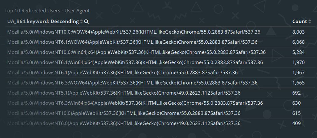 حذف شبکه توزیع ترافیک EITest