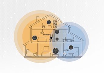 آسیب‌پذیری در TP-Link Wi-Fi Extenders