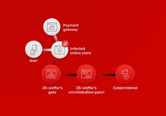 سرقت اطلاعات کارت‌های اعتباری