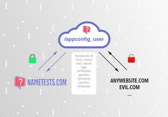 نشت اطلاعات ۱۲۰ میلیون کاربر فیسبوک