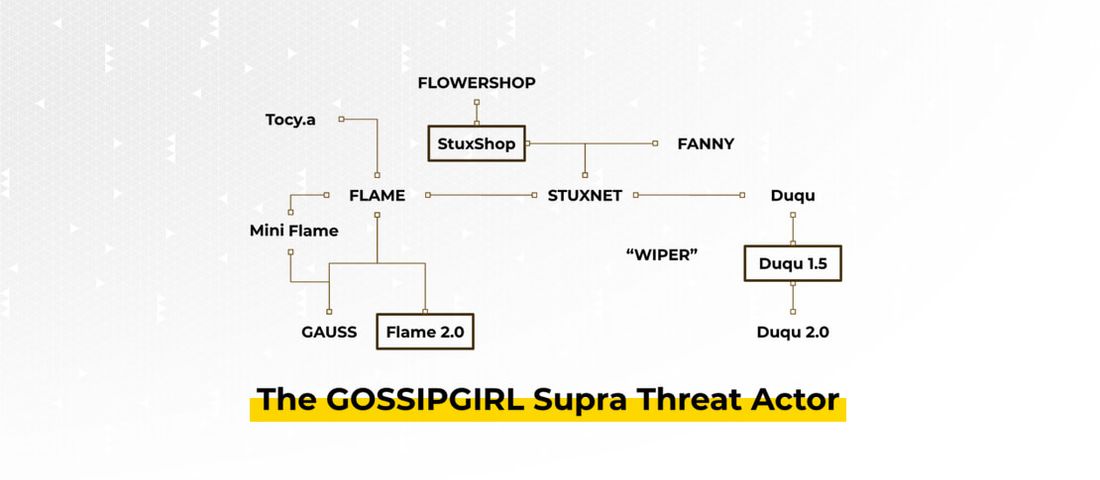 بدافزار استاکس‌نت