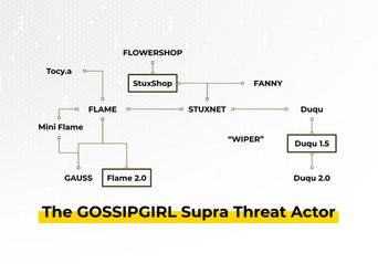 بدافزار استاکس‌نت