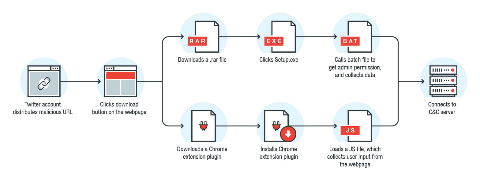 مایک‌اسپای در ویندوز