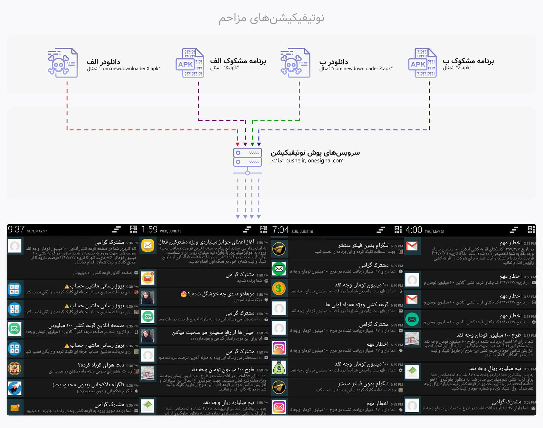 تصویر ۱۳- نوتیفیکیشن‌های مزاحم تبلیغاتی مربوط به برنامه‌های آلوده PushIran.DL