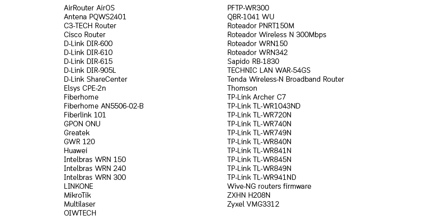 لیست روترهای مورد هدف GhostDNS