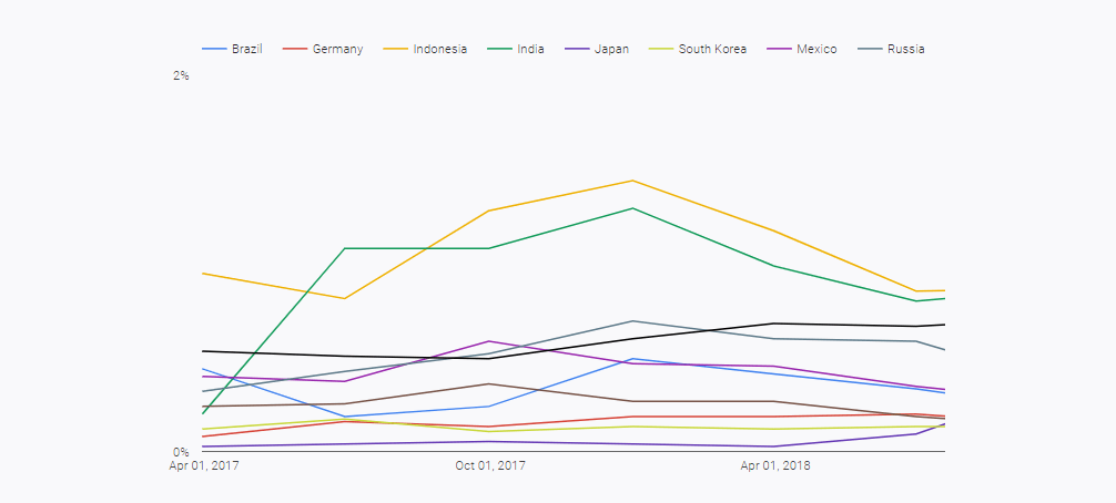 نرخ کاهش برنامه‌های بالقوه ناخواسته در اندروید