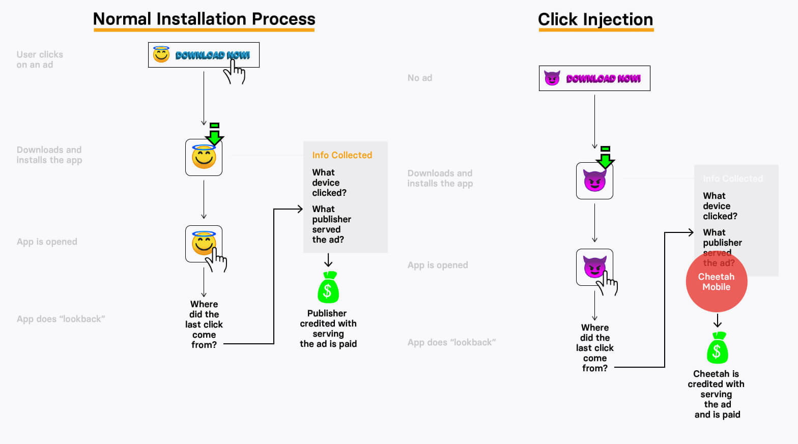کلاهبرداری تبلیغاتی شرکت چیتا موبایل