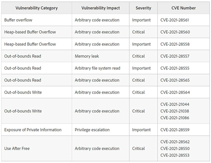 آسیب‌پذیری روز صفر در ادوبی ریدر